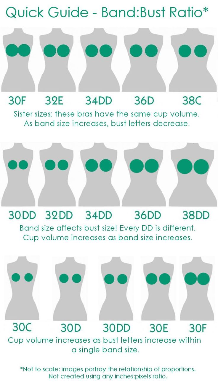 Marks And Spencer Bra Size Chart