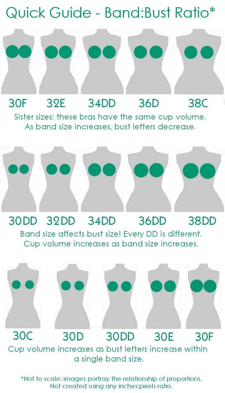 How to Find Out the Multiple Bra Sizes That Fit You